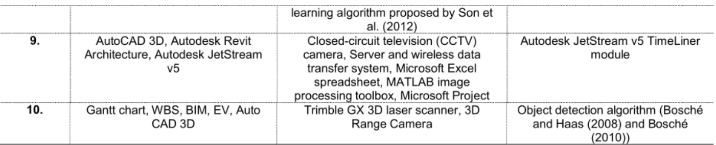Table 4 shows which image-based modeling process steps (based on the step numbers given in Figure  1) each of the ten selected articles (listed in Table 2) followed