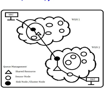 Fig. 2. System Overview –Block Diagram   