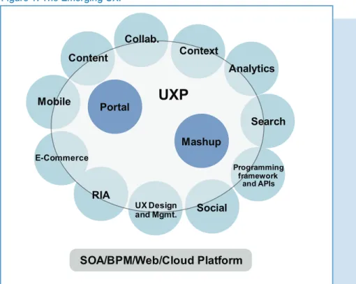 Figure 1. The Emerging UXP