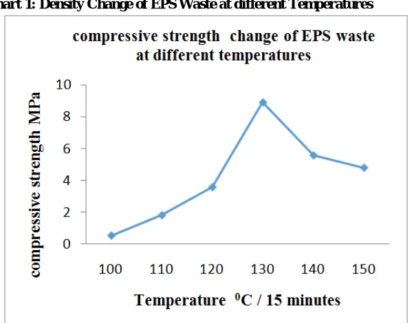 Figure 5: 20 mm, 12.5 mm, 10 mm MEPS  coarse aggregate 