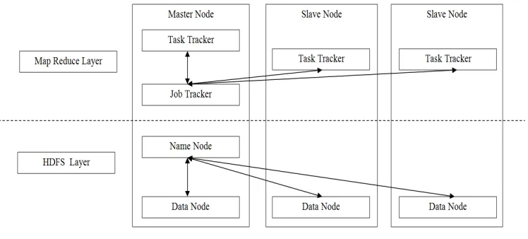 Fig. 5.   Multinode  MapReduce  