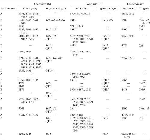 TABLE 4