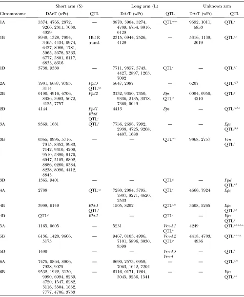 TABLE 6