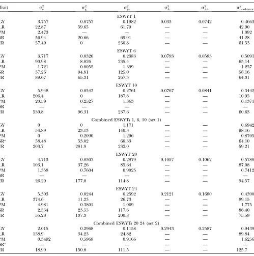 TABLE 1