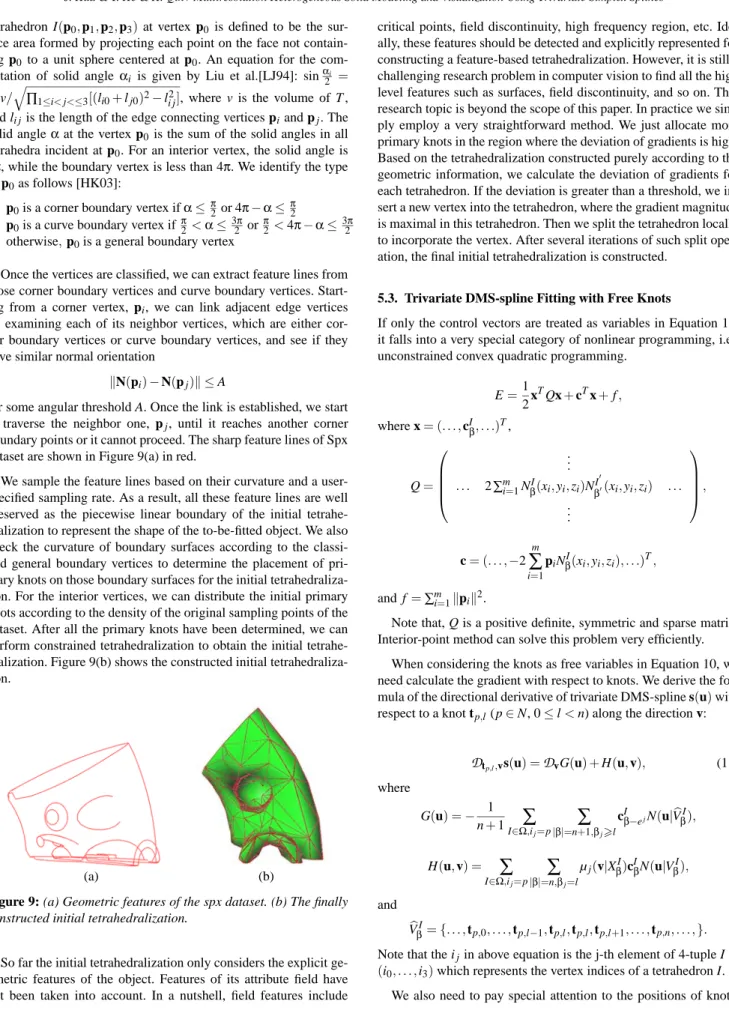 Figure 9: (a) Geometric features of the spx dataset. (b) The finally constructed initial tetrahedralization.
