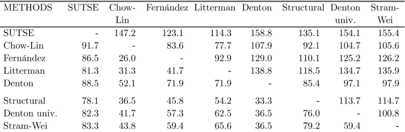 Table 2. Synthesis of the results obtained in terms of RMSPE