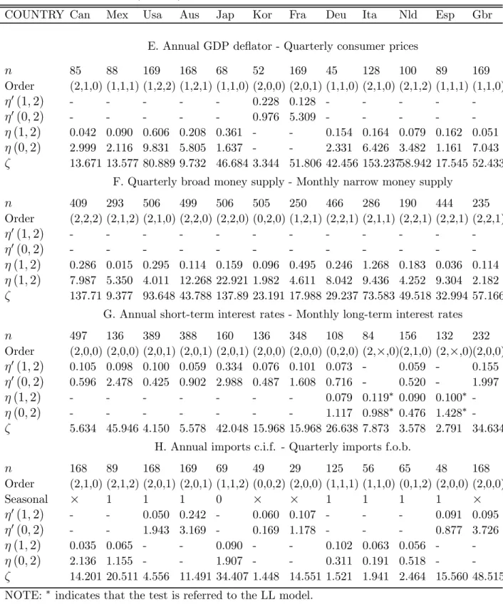 Table 3 (follows). Results and synthesis of SUTSE models