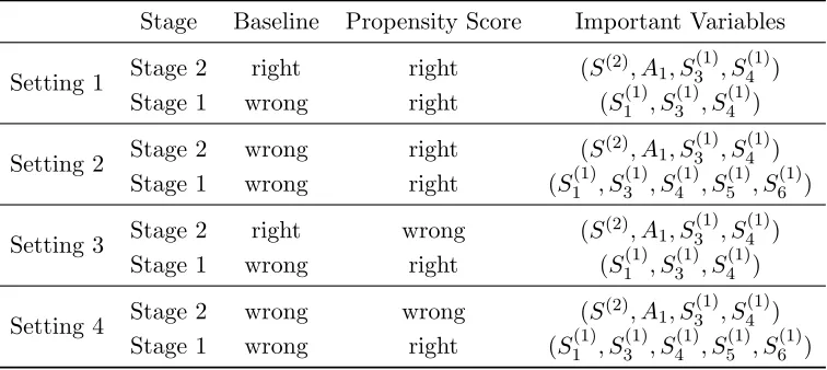 Table 3.1 Simulation Settings.