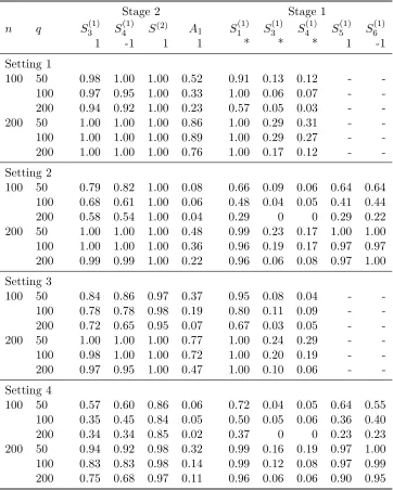 Table 3.3 Proportion of Each Important Variable Being Selected at Stage 2 and Stage 1.