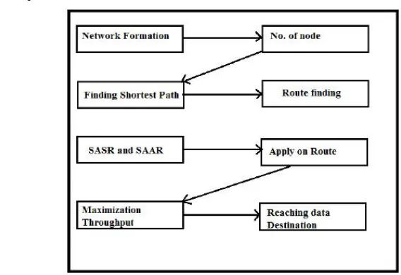 Fig. 2. System Architecture 