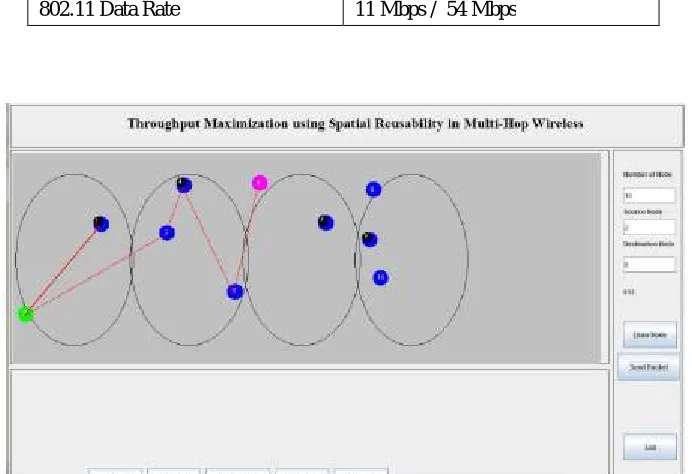 Fig 5. Throughput and Overhead Charts for SASR  