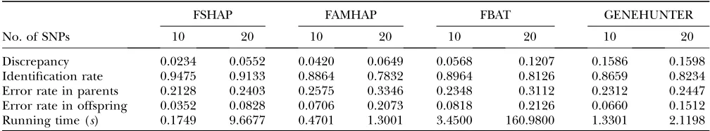 TABLE 4