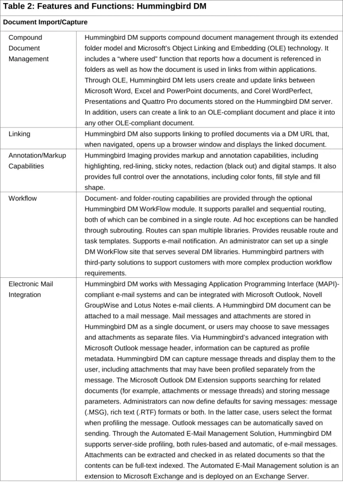 Table 2: Features and Functions: Hummingbird DM