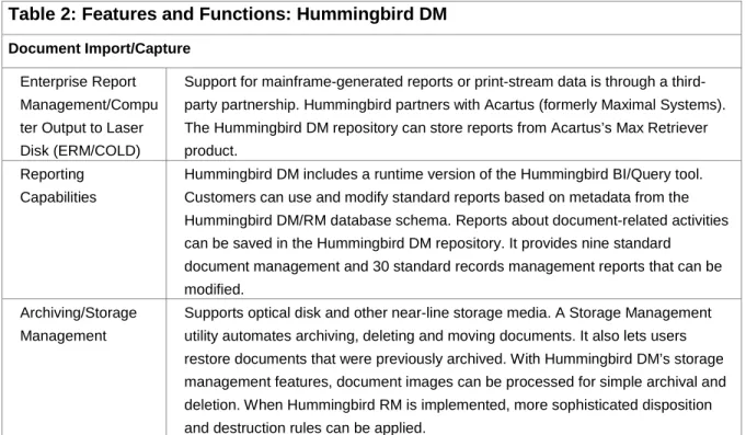 Table 2: Features and Functions: Hummingbird DM