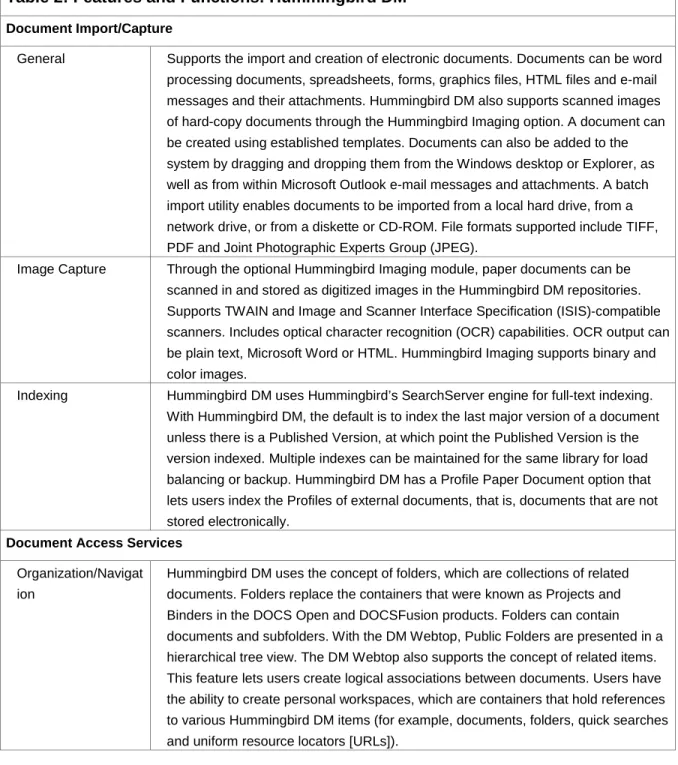 Table 2: Features and Functions: Hummingbird DM