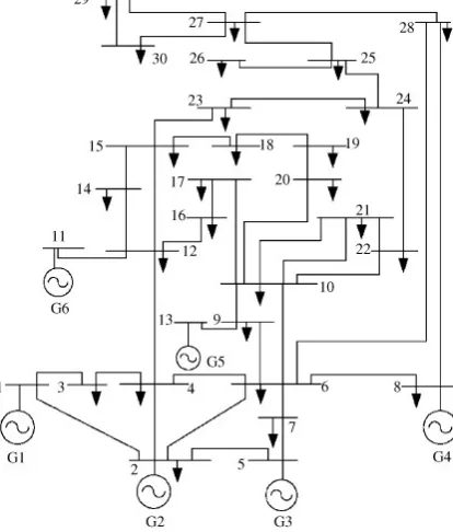 Table 1 Parameter  of  the   IEEE - 30 bus system