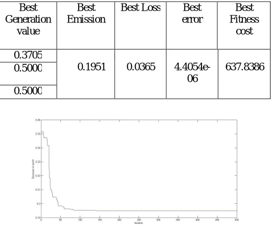 Table 3 NOxEMISSION COEFFICIENTS   