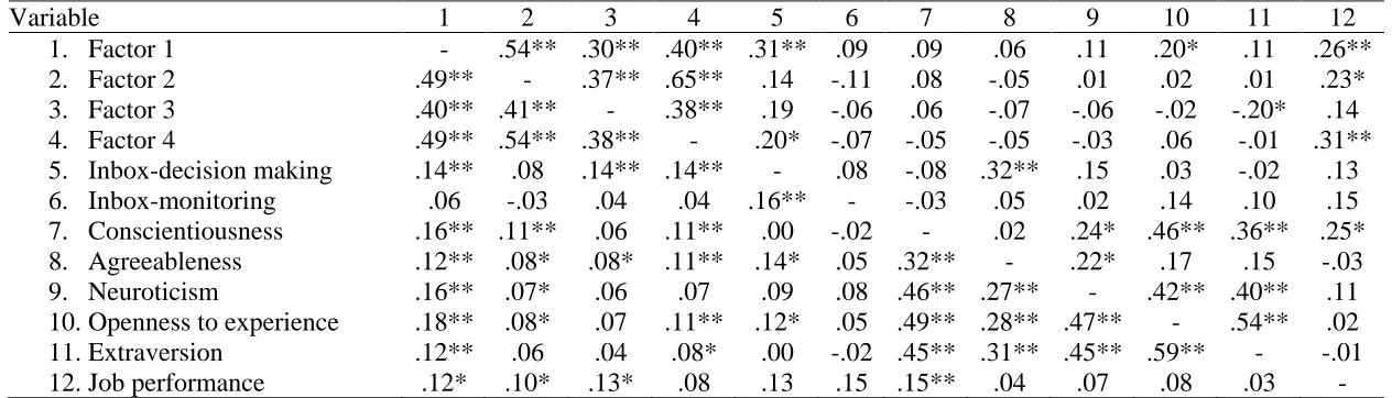 Table 9  CFA factor construct and criterion-related validity 