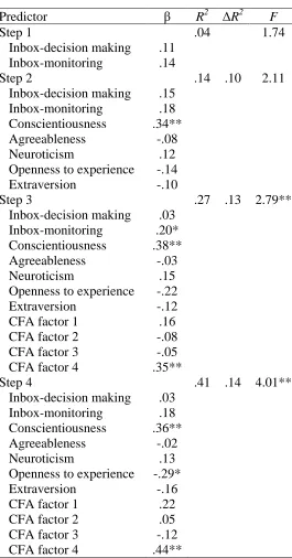 Table 11 Hierarchical regression examining prediction of job performance using CFA and MIRT SJT scores 