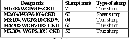 Table 4 