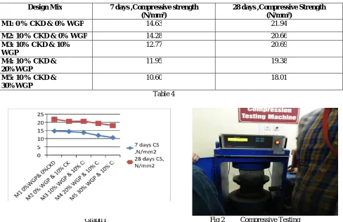 Fig 1    Slump test 