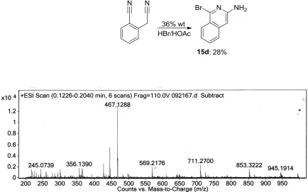 Figure 3.6.  ESI-MS results from polymerization of monomer 15d (R=H no pendant phenyl)  