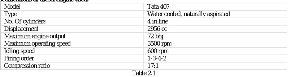 Fig. 2.1Turbine 