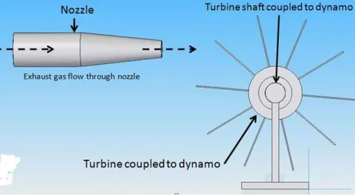 Fig. 2.8 Bearing 