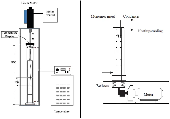 Figure 4. Examples of oscillating platforms. Left: moving baffle (MB)101 and right: moving fluid 