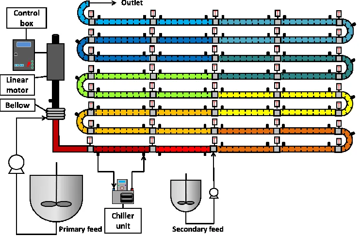 Figure 12. Schematic of a continuous OFR setup. 