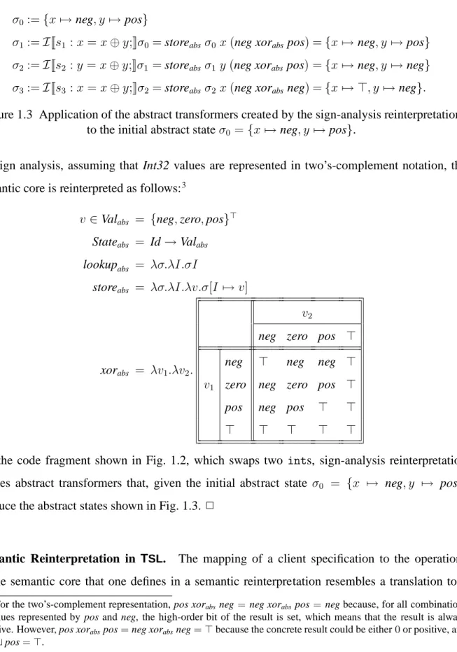 Figure 1.3 Application of the abstract transformers created by the sign-analysis reinterpretation to the initial abstract state σ 0 = {x 7→ neg, y 7→ pos}.