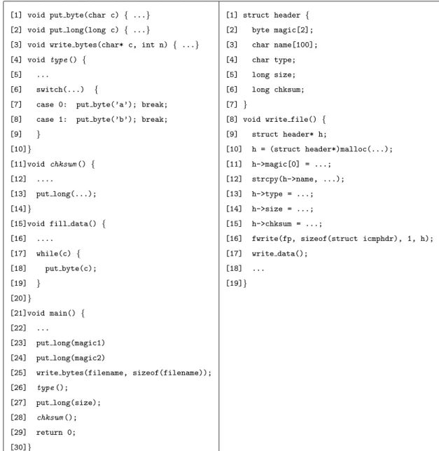 Figure 2.1 (a) An example that uses individual writes. (b) An example of a bulk write.