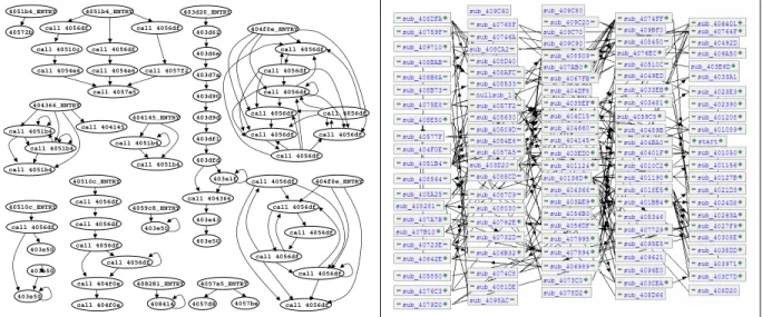 Figure 2.6 Organization of CoderSurfer/x86, and how F FE/x86 interacts with its components.