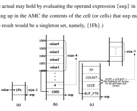 Figure 2.8 How to obtain information from VSA .