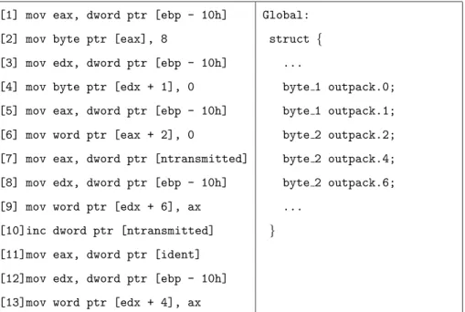 Figure 2.10 (a) The disassembled code fragment for Fig. 2.9, (b) The outcome of ASI .
