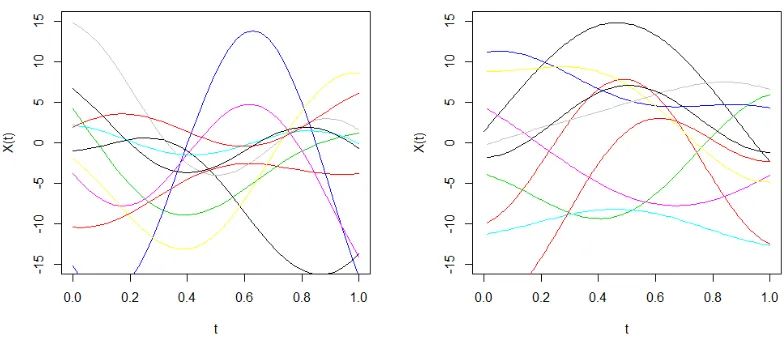Figure 2.5: Example curves