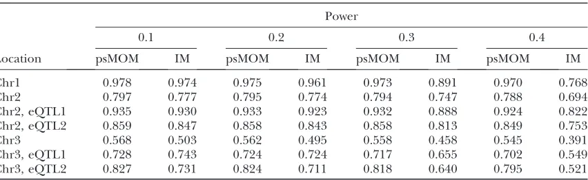 TABLE 1