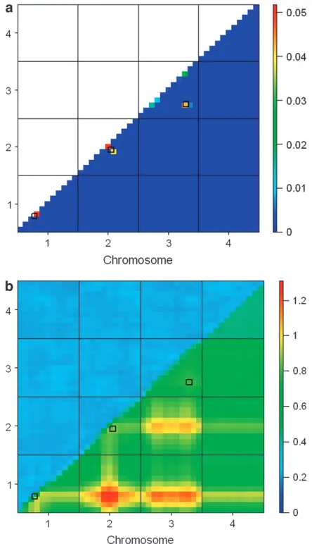 Figure 3b shows the LOD scores derived from a stan-