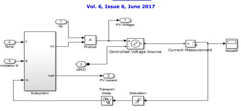 Fig.6 proposed soft switched multi string inverter 