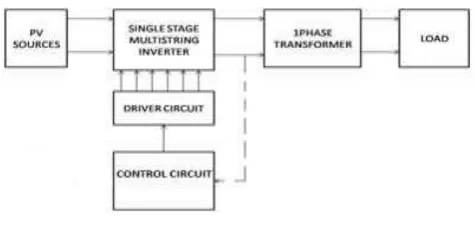 Fig. 7 Block diagram 