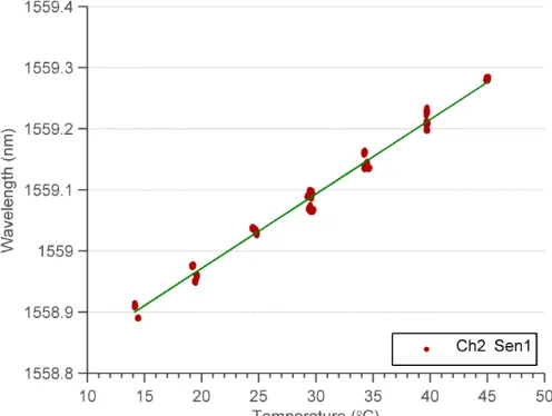 Fig. 1. A diagram of a strain (top) and temperature (bottom) FBG sensor attached to a steel pre-stressing strand