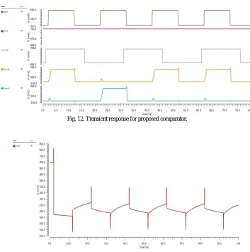Fig. 11. Transient response for the comparator in fig. 5. 