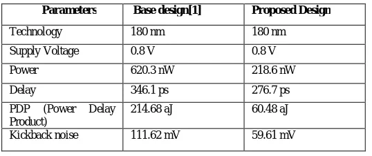 Fig. 14. Waveform for kickback noise calculation of fig. 8. 