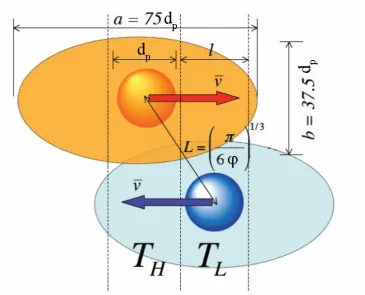 Fig. 2.14 Illustrative sketch explaining the particles’ Brownian-motion effect on micro-