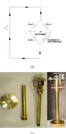 Fig. 1.2 (b) Wheatstone bridge circuit for transient hot-wire method (c) photos of a real 