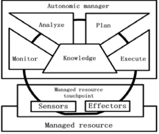 Figure 1. General structure of automatic computing modules 