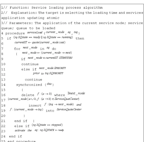 Figure 4. Service loading process algorithm 