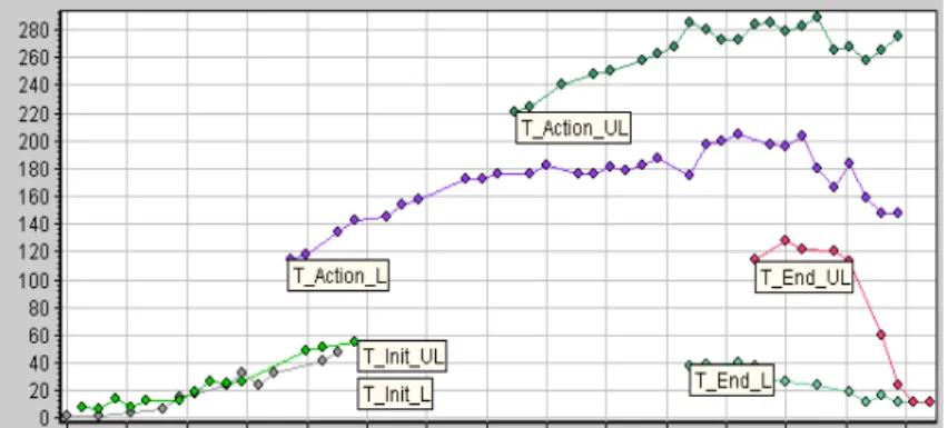 Figure 6. Comparison on the average of transaction response time 