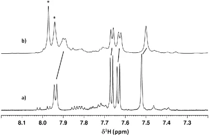 Figure S1 : Aromatic region of the 600 MHz 1D 1H NMR spectrum of d(GCCTGC) in D2O. a) Aged sample; b) freshly dissolved sample
