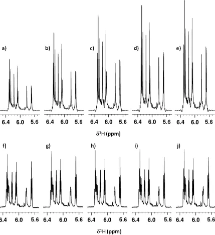 Figure S2: Effects on the appearance of the H1’/H5 resonance region of the 1D 1H-HOBS NMR spectrum (a-e) and standard 1D 1H NMR spectrum (f-j) of d(GCCTGC) using different relaxation delays, d1